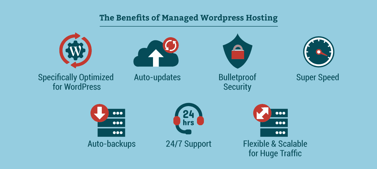 image showing the benefits of wordpress hosting