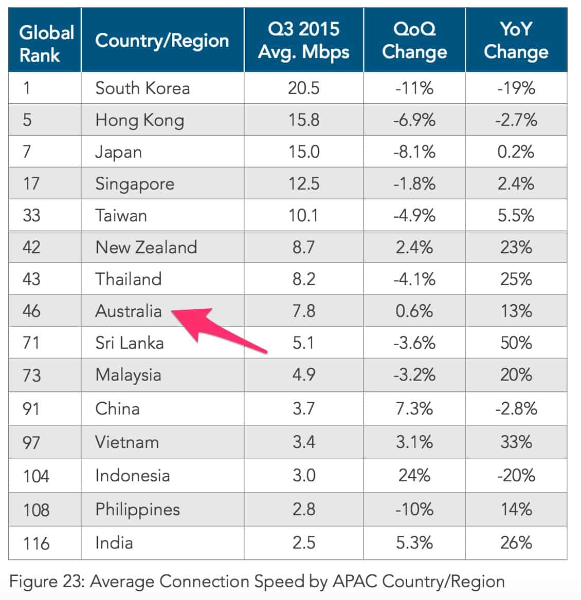 image showing Australia Internet speed