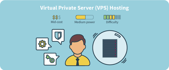 VPS Hosting and Images