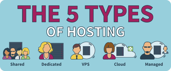 the different kinds of hosting and where they are used
