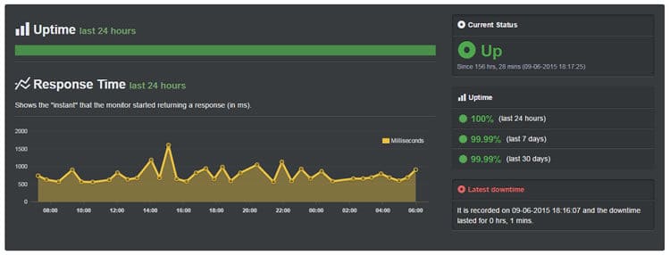 image of siteground uptime