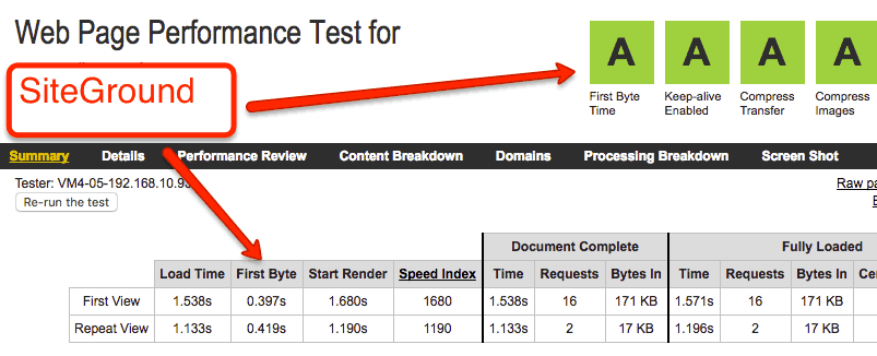 image of the siteground speed