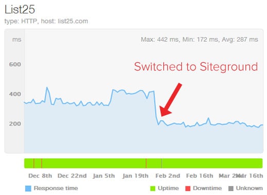 siteground switch from client