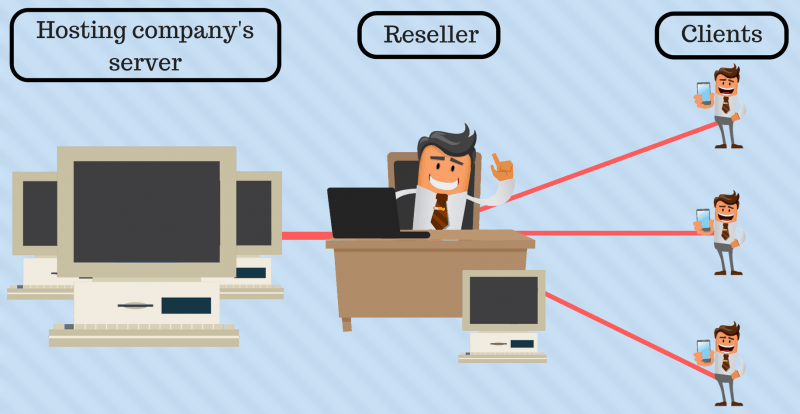 how resellers work