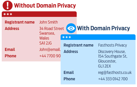 domain privacy