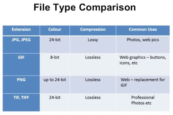 Image formats comparison table