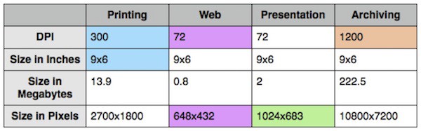 Image size suggestion table