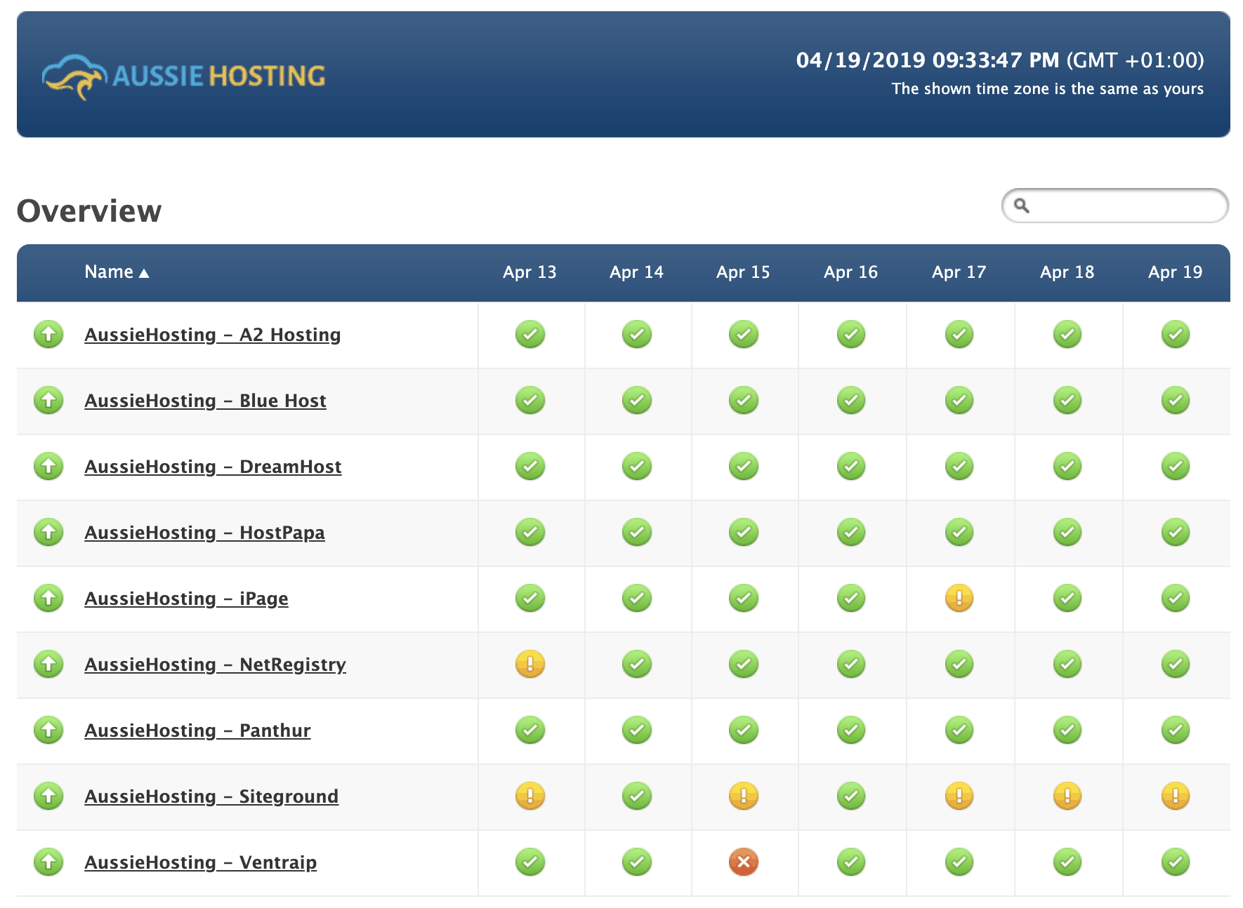 image of live tracking of website uptime and downtime