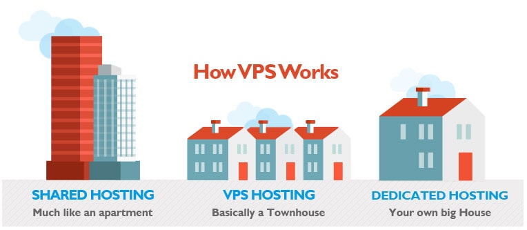 dedicated hosting explained