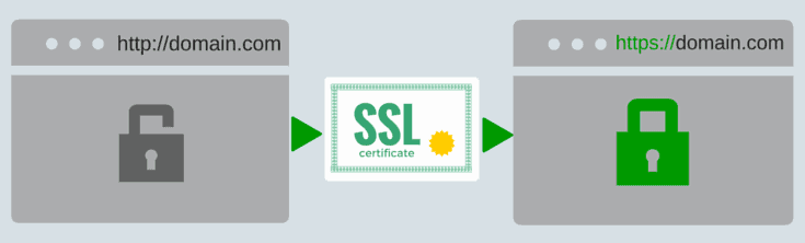 Enabling SSL HTTPS