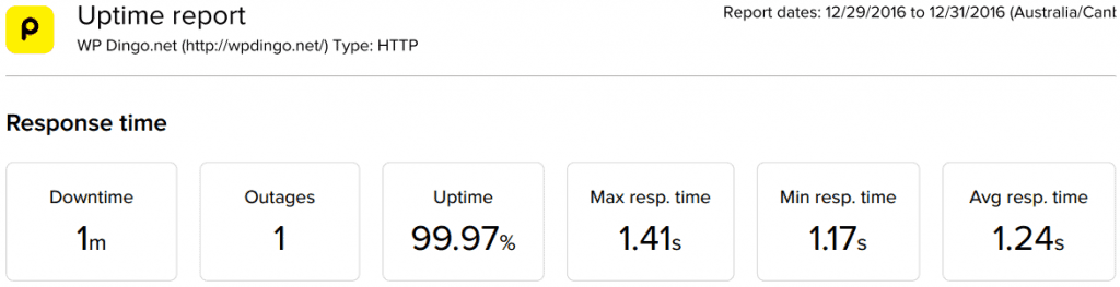 Siteground Uptime