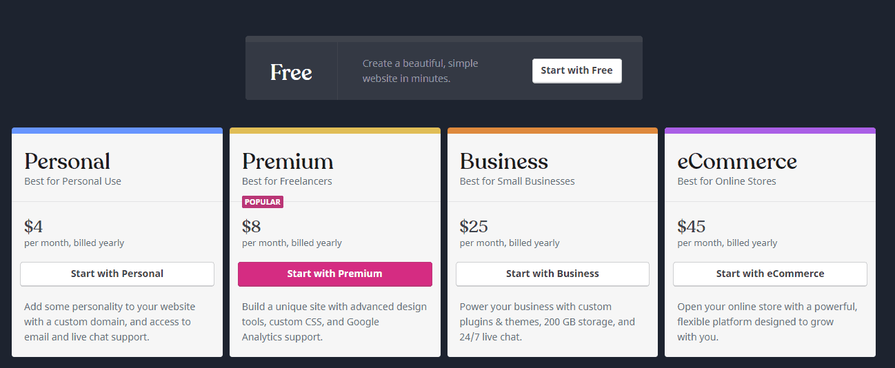 Wordpress.com Price Plans