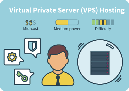 VPS hosting description